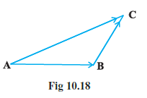 Page 441 Chapter 10 Class 12th Non-Rationalised NCERT 2019-20 Page 441 Chapter 10 Class 12th Non-Rationalised NCERT 2019-20